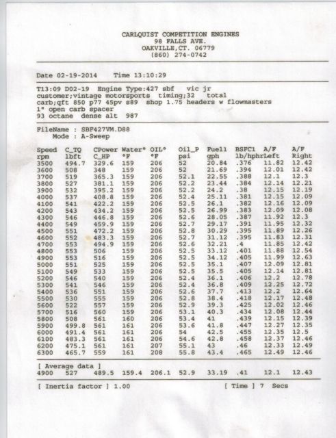 1965 Replica/Kit Makes Shelby Cobra (Blue/--)